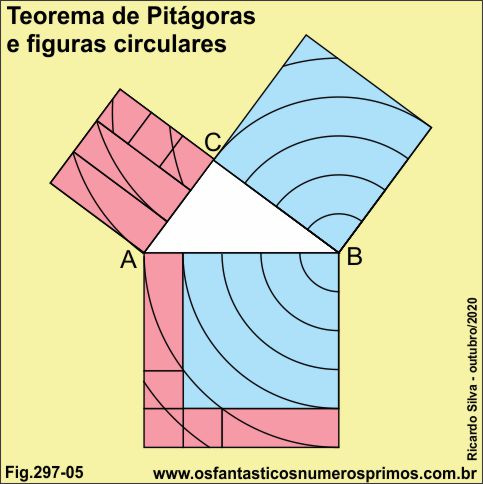 teorema de pitágoras e figuras circulares