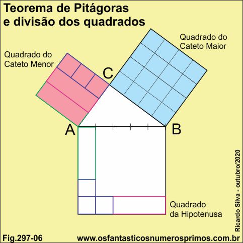 teorema de pitágoras e divisão do quadrados