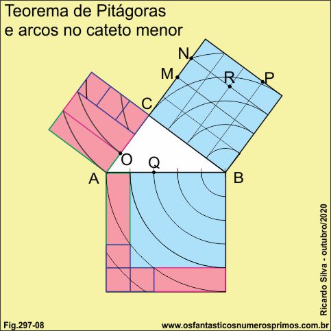teorema de Pitágoras e arcos no cateto menor