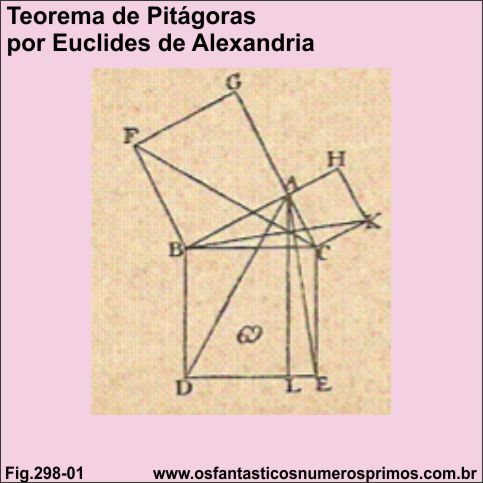 Teorema de Pitágoras por Euclides de Alexandria