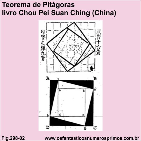 Teorema de Pitágoras - Livro Shou Pei Suan Ching
