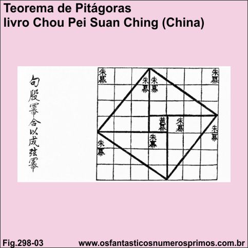 Teorema de Pitágoras - Livro Shou Pei Suan Ching