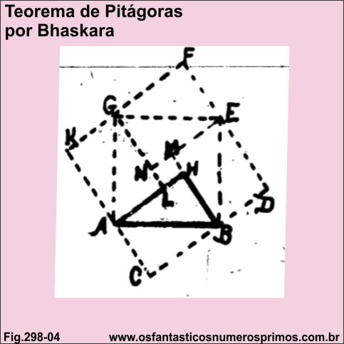 Teorema de Pitágoras por Bhaskara
