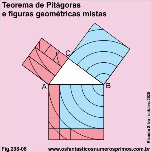 Teorema de Pitágoras - figuras geométricas mistas