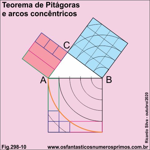 Teorema de Pitágoras e arcos concêntricos