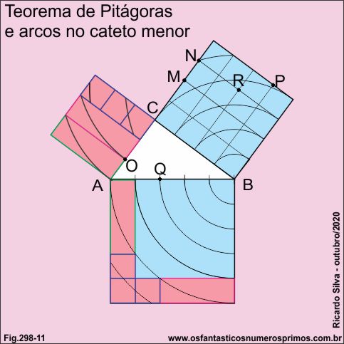 Teorema de Pitágoras e arcos no cateno menor