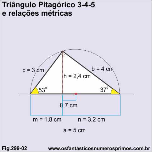 triângulo pitagórico 3-4-5 e relações métricas