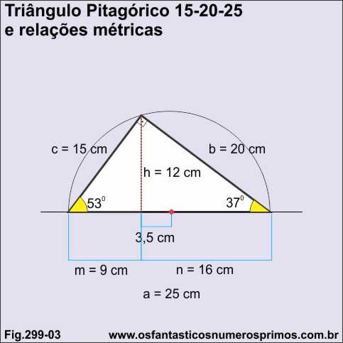 triângulo pitagóricos 15-20-25 e relações métricas