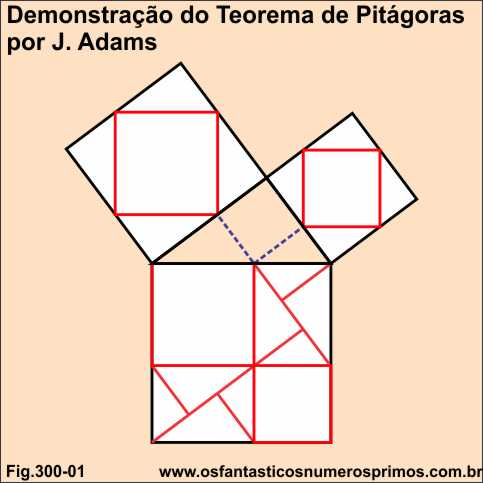 Demonstração do Teorema de Pitágoras por J. Adams
