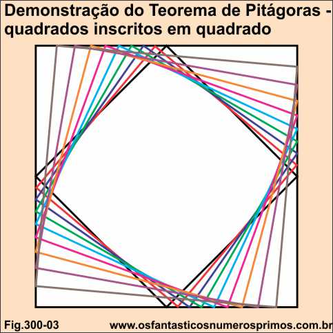 demonstração teorema de pitágoras - quadrados inscritos em quadrado