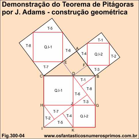 demostração teorema de pitágoras por J. Adams - construção
