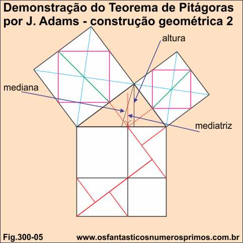 demostração teorema de pitágoras por J. Adams - construção 2