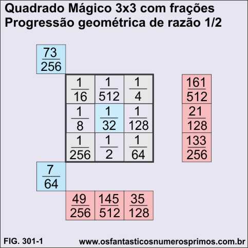 Quadrados Mágicos 3x3 com frações