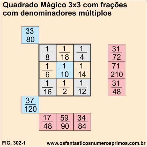Quadrados Mágicos 3x3 com frações com denominadores múltiplos 