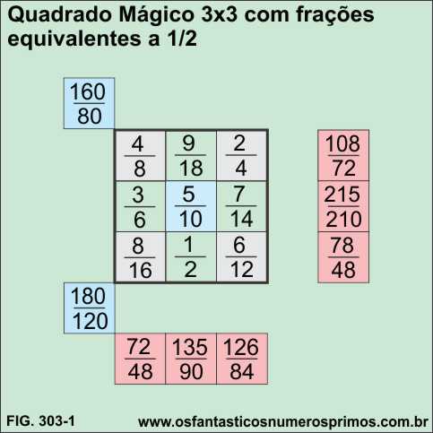 Quadrados Mágicos 3x3 com frações equivalentes a 1/2
