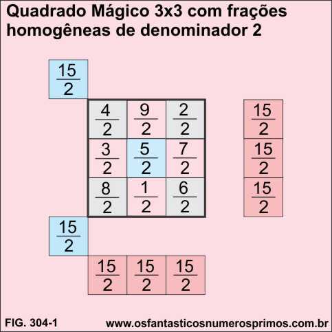 Quadrados Mágicos 3x3 com frações homogêneas