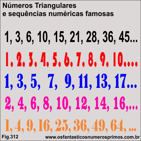 Números Triangulares e sequências numéricas famosas