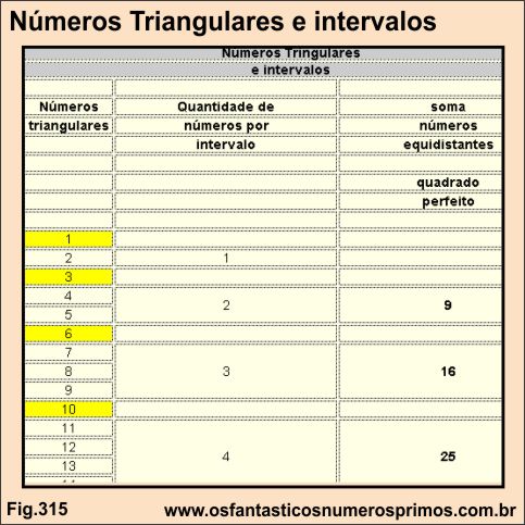 Números Triangulares e intervalos