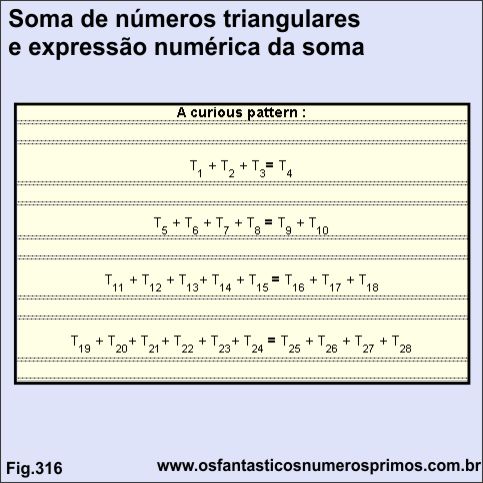 Soma de números triangulares e expressão numérica da soma