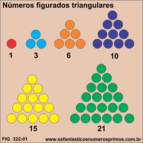 números figurados triangulares