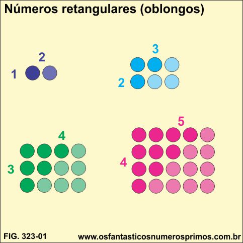 números triangulares (oblongos)