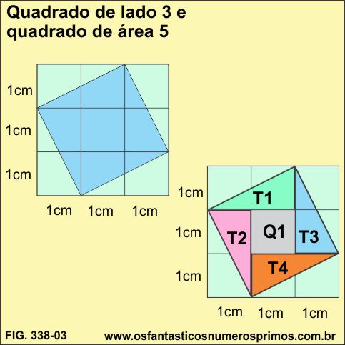 quadrado de área 9 e quadrado de área 5