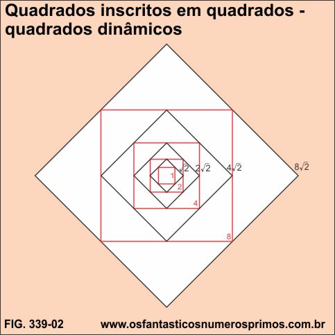 quadrados inscritos em quadrados - quadrados dinâmicos