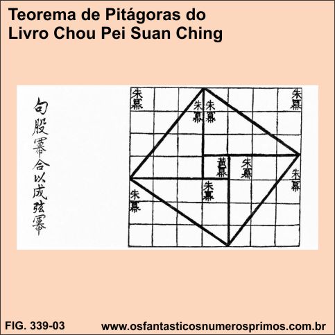 Teorema de Pitágoras do livro Chou Pei