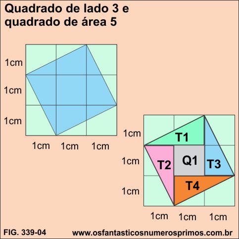 quadrado de lado 3 e quadrado de área 5