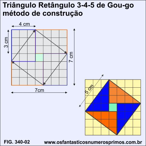 triângulo 3-4-5 de Gou-go