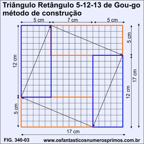 triângulo 5-12-13 de Gou-go