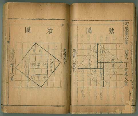 Teorema de Pitágoras e o livro Chou Pei Suan Ching