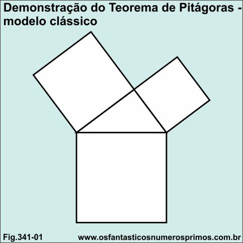 demostração do Teorema de Pitágoras - Modelo Clássico