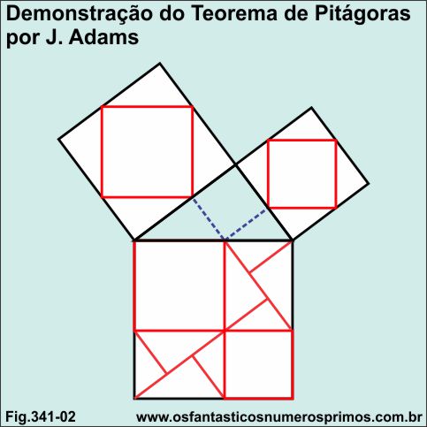 demonstração do Teorema de Pitágoras por J. Adams