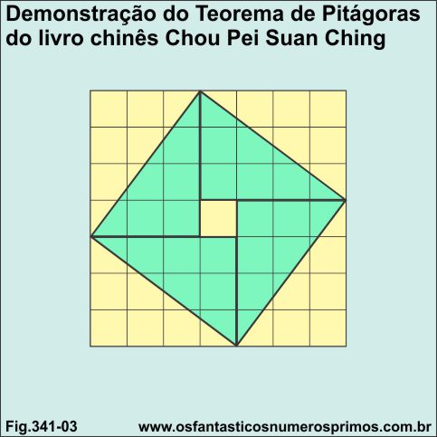 demostração do Teorena de Pitágoras do livro Chou Pei Suan Ching