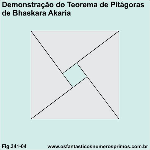 demonstração do Teorema de Pitágoras po Bhaskara Akaria