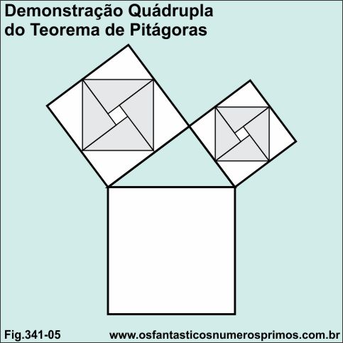 demonstração quádrupla do Teorema de Pitágoras