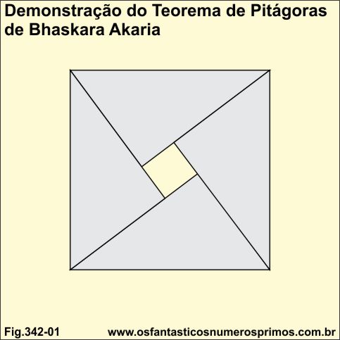demonstração do Teorema de Pitágoras por Bhaskara Akaria