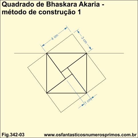 quadrado de Bhaskara Akaria - método de construção 1