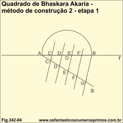 quadrado de Bhaskara Akaria - método de construção 02 - etapa 1