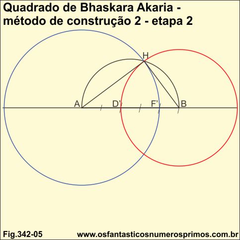 quadrado de Bhaskara Akaria - método de construção 02 - etapa 2