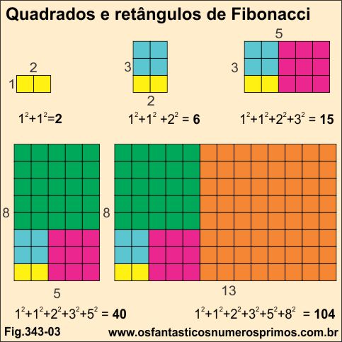 Quadrados e retângulos de Fibonacci