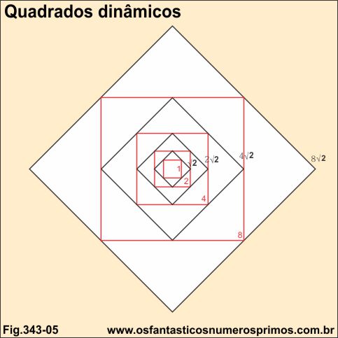 Quadrados dinâmicos