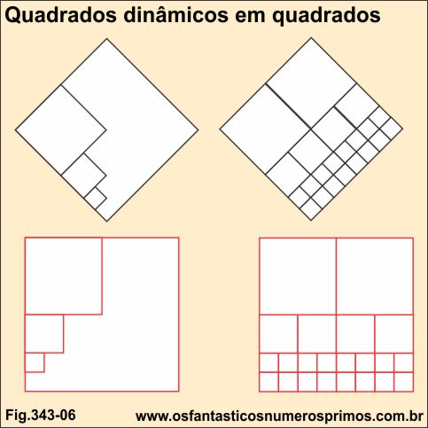 quadrados dinâmicos em quadrados