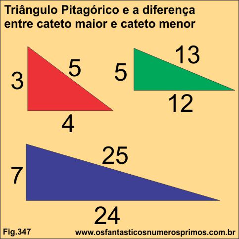 Triângulo Pitagórico e diferença entre cateto maior e cateto menor