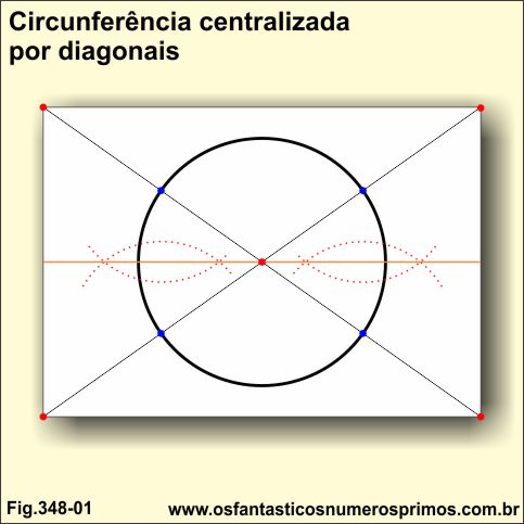 circunferencia centralizada por diagonais