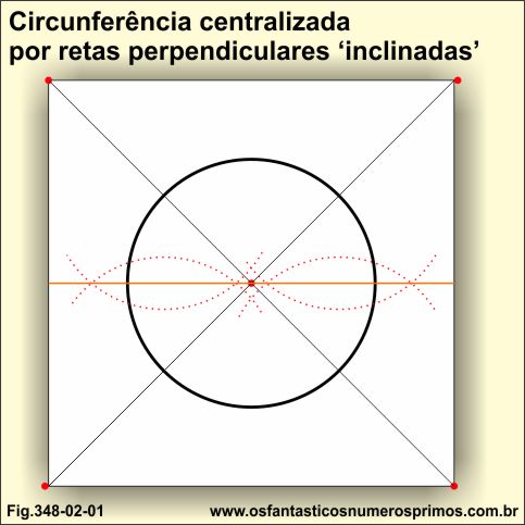 circunferência centralizada por retas perpendiculares inclinadas