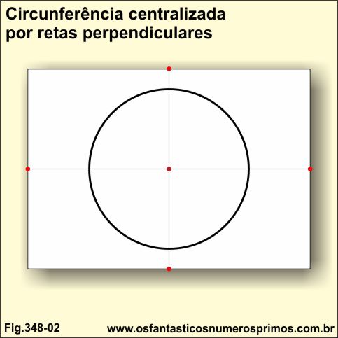 circunferencia centralizada por retas perpendiculares