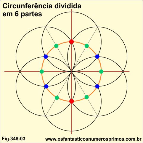 circunferencia dividida em 6 partes
