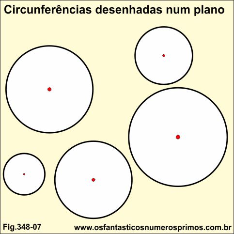 Circunferências desenhadas num plano